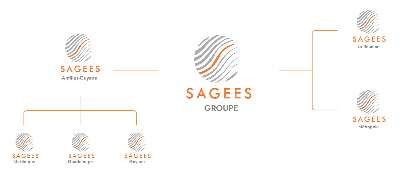 SAGEES RÉUNION